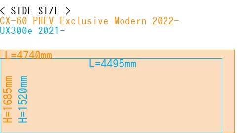 #CX-60 PHEV Exclusive Modern 2022- + UX300e 2021-